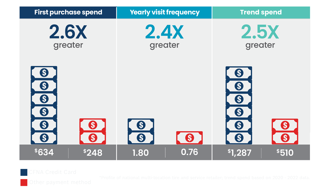 CFNA Spend Chart